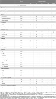 Cognitive impairment and biomarkers of gut microbial translocation in testicular germ cell tumor survivors